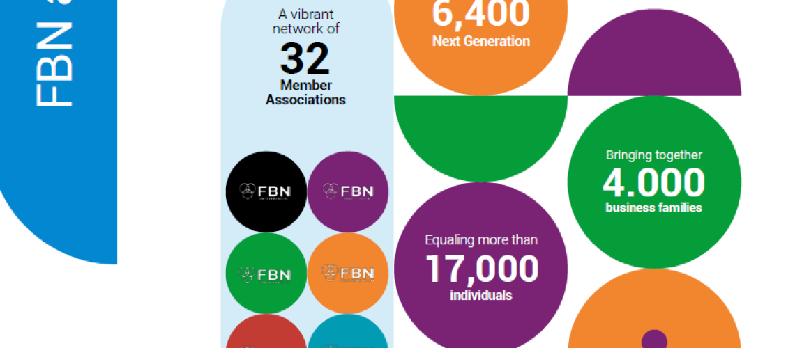 FBN at a glance