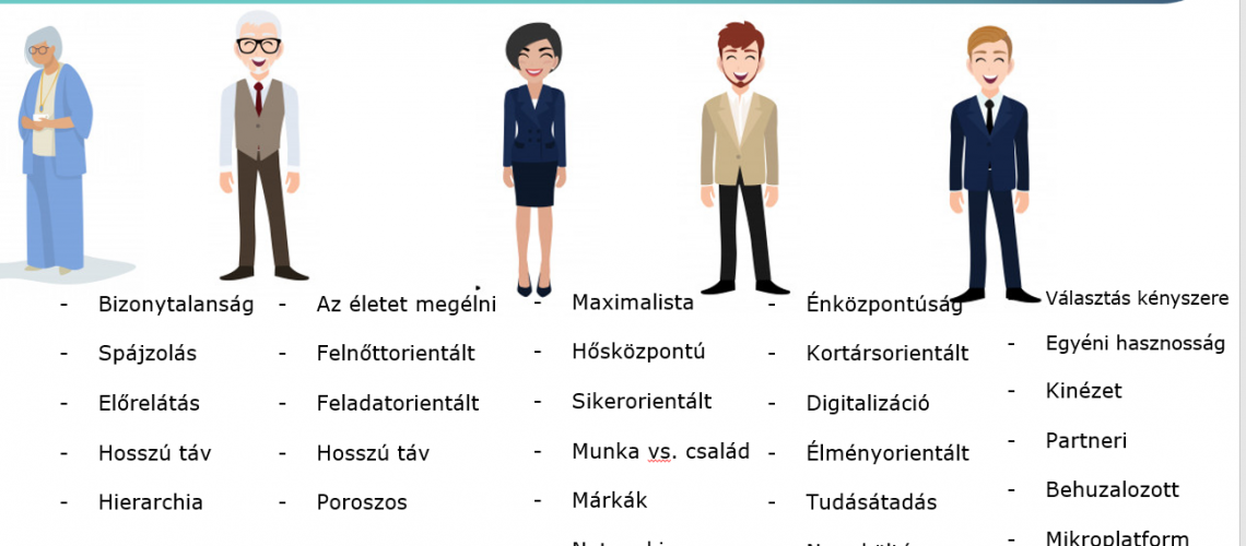 SK_generaciok